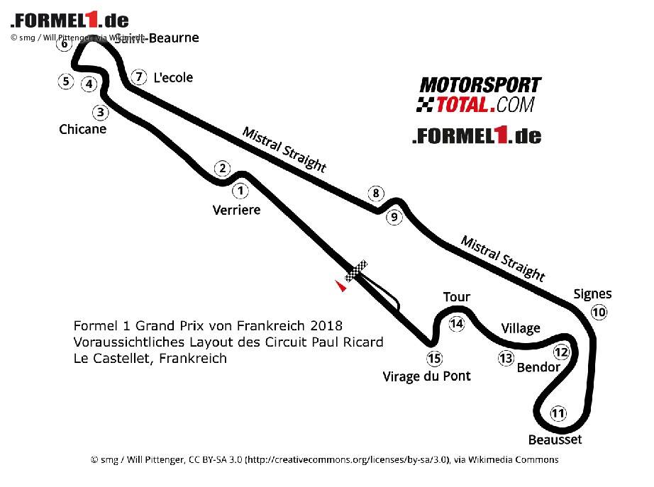 Formel 1 Le Castellet Formel 1 Le Castellet