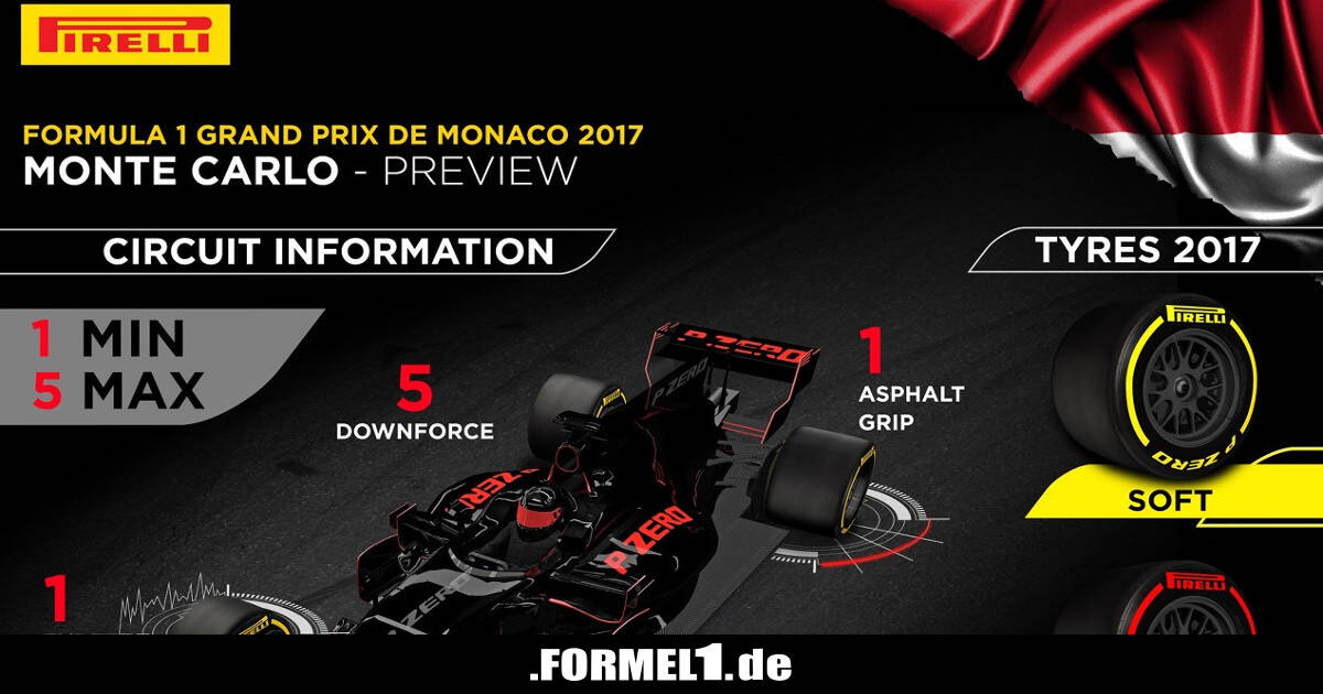 Monaco-Facts: Alles, was du wissen musst!