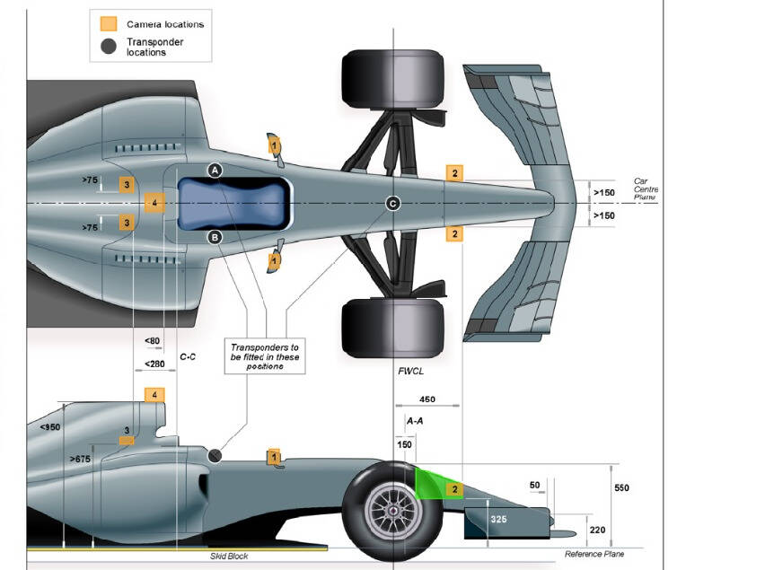 Foto zur News: Von Halo verdeckt: F1-Regeln verhindern bessere TV-Bilder
