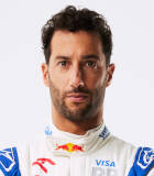 Fahrer: Daniel Ricciardo