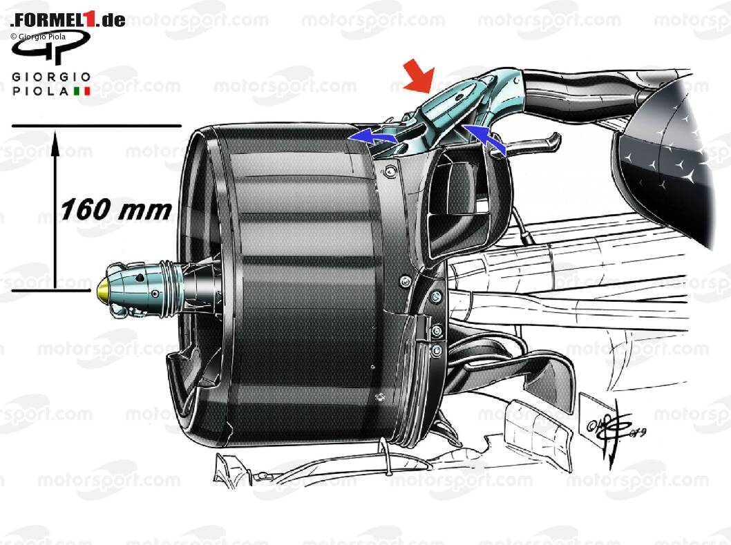 Formel 1 Technik Formel 1 Technik