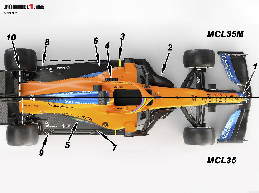Top 10 Neuerungen am McLaren MCL35M im Vergleich zum MCL35