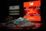 Foto zur News: Präsentation des Ferrari F138