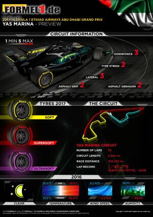 Foto zur News: Pirelli setzt beim Grand Prix von Abu Dhabi auf die drei weichsten Slickmischungen.