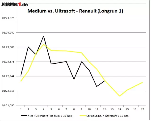 Foto zur News: Welcher Reifen ist die beste Wahl? Bei Renault ist mal wieder klar: Je härter, desto besser.