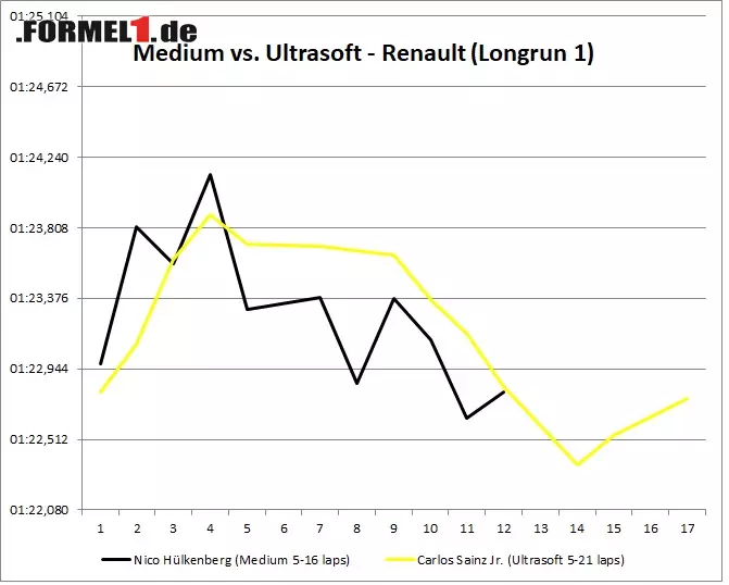 Foto zur News: Welcher Reifen ist die beste Wahl? Bei Renault ist mal wieder klar: Je härter, desto besser.