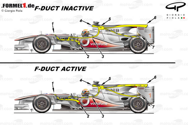 Foto zur News: Die Illustration von Giorgio Piola zeigt die komplexen Kanäle beim F-Schacht-System von McLaren. Wir blicken auf verschiedene Lösungen der unterschiedlichen Teams!