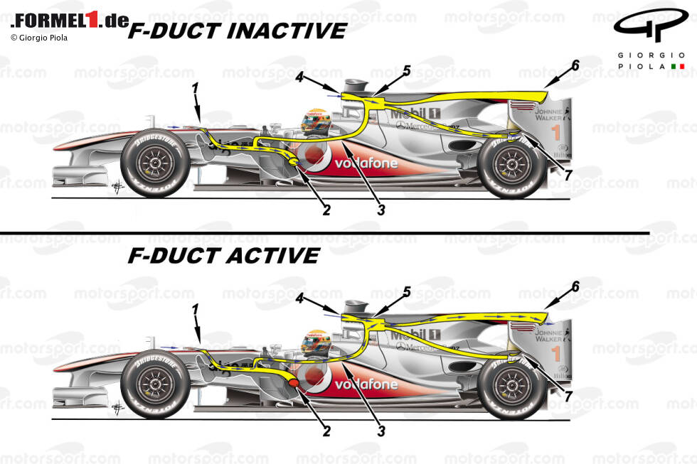Foto zur News: Die Illustration von Giorgio Piola zeigt die komplexen Kanäle beim F-Schacht-System von McLaren. Wir blicken auf verschiedene Lösungen der unterschiedlichen Teams!