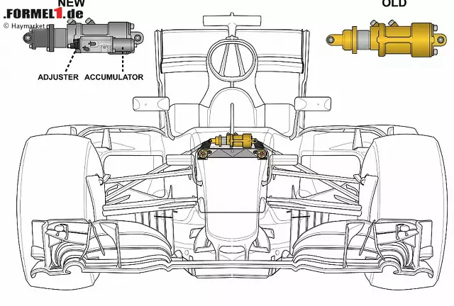 Foto zur News: Mercedes fährt ein hydraulisches Aufhängungssystem, das an das verbotene FRIC-System erinnert. Damit soll das Auto ruhiger auf der Straße liegen und die Fahrzeughöhe besser kontrolliert werden. Gegen die Regeln ist es nicht, weil es als "passiv" angesehen wird.