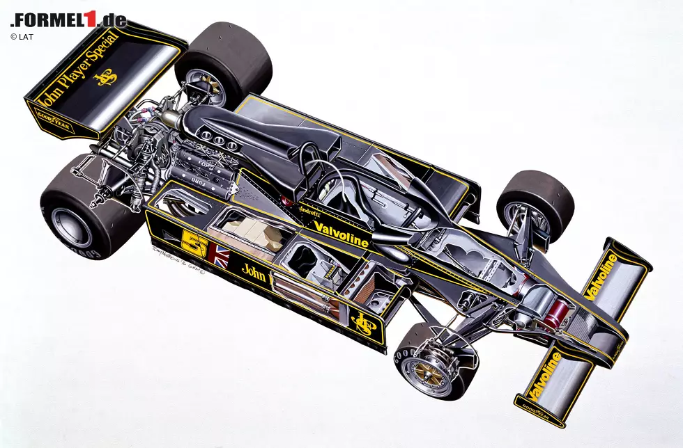 Buenos Aires (Argentinien) 1977: Der Lotus 78 mit Schürzen ist das erste Ground-Effect-Auto der Formel 1. Foto zur News: Buenos Aires (Argentinien) 1977: Der Lotus 78 mit Schürzen ist das erste Ground-Effect-Auto der Formel 1.