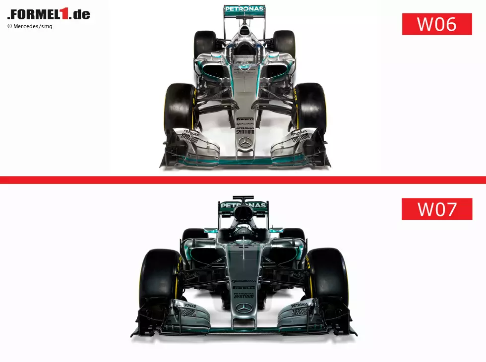 Wir zeigen die 2015er und die 2016er Modelle der Formel-1-Teams im direkten Foto-Vergleich und beginnen mit den Weltmeistern. Mercedes hat mit dem neuen Silberpfeil W07 gegenüber dem W06 kleine Verbesserungen verpasst. Auffällig: Der Lufteinlass der Airbox ist bulliger. Foto zur News: Wir zeigen die 2015er und die 2016er Modelle der Formel-1-Teams im direkten Foto-Vergleich und beginnen mit den Weltmeistern. Mercedes hat mit dem neuen Silberpfeil W07 gegenüber dem W06 kleine Verbesserungen verpasst. Auffällig: Der Lufteinlass der Airbox ist bulliger.