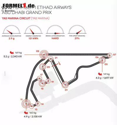 Yas Marina Circuit in Abu Dhabi (Vereinigte Arabische Emirate) Foto zur News: Yas Marina Circuit in Abu Dhabi (Vereinigte Arabische Emirate)