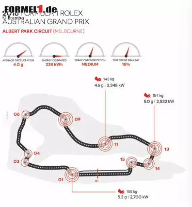 Foto zur News: Albert Park Circuit in Melbourne (Australien)