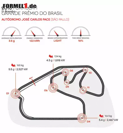 Autodromo Jose Carlos Pace in Sao Paulo (Brasilien) Foto zur News: Autodromo Jose Carlos Pace in Sao Paulo (Brasilien)