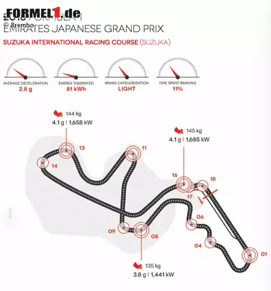 Suzuka International Racing Course in Suzuka (Japan) Foto zur News: Suzuka International Racing Course in Suzuka (Japan)