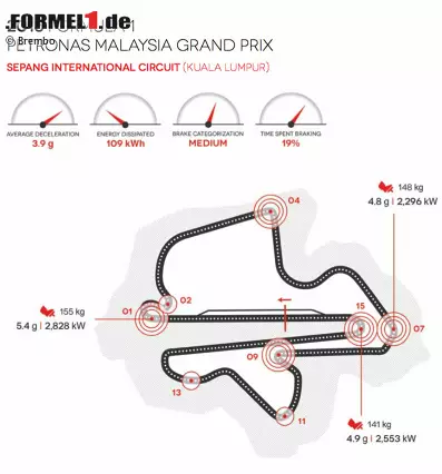 Foto zur News: Sepang International Circuit in Sepang (Malaysia)