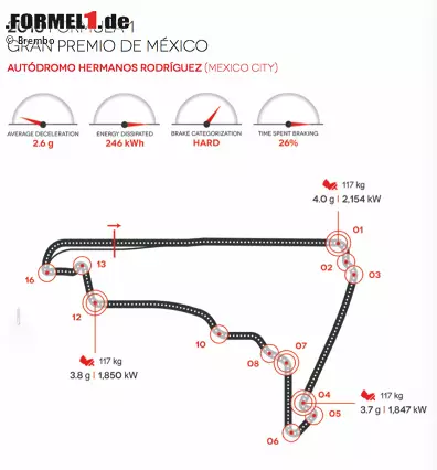Autodromo Hermanos Rodriguez in Mexiko-Stadt (Mexiko) Foto zur News: Autodromo Hermanos Rodriguez in Mexiko-Stadt (Mexiko)