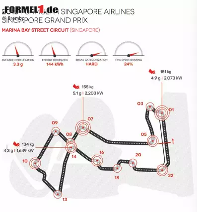 Marina Bay Street Circuit in Singapur (Singapur) Foto zur News: Marina Bay Street Circuit in Singapur (Singapur)