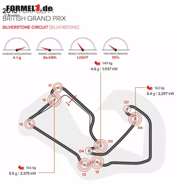 Foto zur News: Silverstone Circuit in Silverstone (Großbritannien)