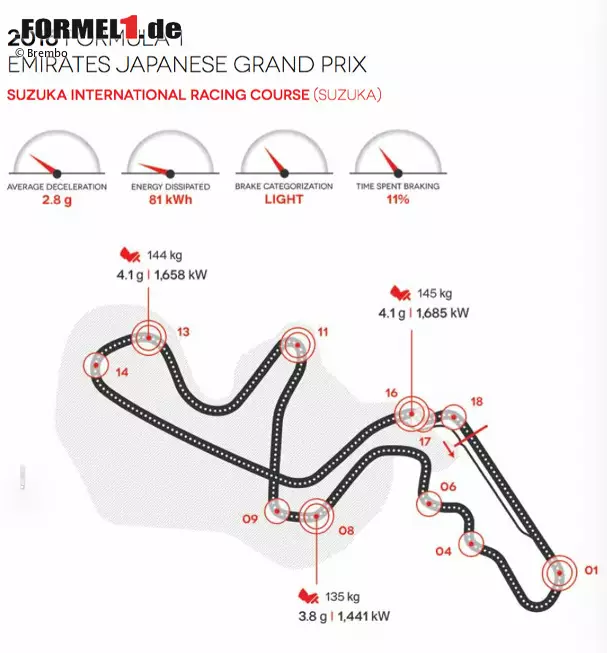 Foto zur News: Suzuka International Racing Course in Suzuka (Japan)