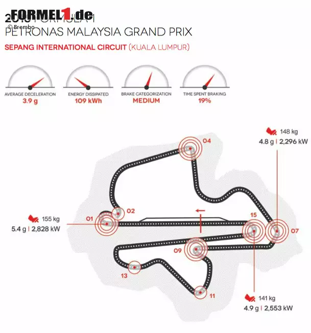 Foto zur News: Sepang International Circuit in Sepang (Malaysia)
