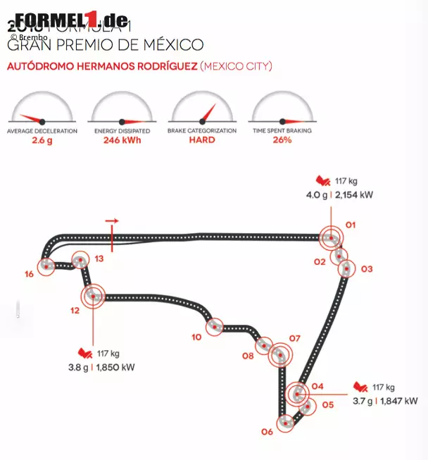 Foto zur News: Autodromo Hermanos Rodriguez in Mexiko-Stadt (Mexiko)