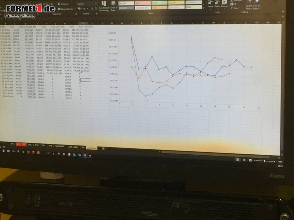 Foto zur News: Der Blick in die Telemetriedaten zeigt: Binder ist auf den Longruns schneller unterwegs als so manch anderer Fahrer aus Renaults Academy-Programm.
