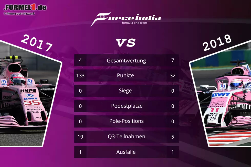 Foto zur News: Racing Point (Ergebnisse 2018 ab Spa-Francorchamps)