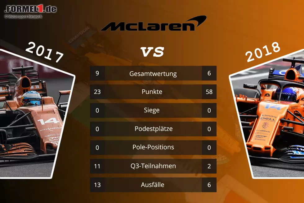 Foto zur News: McLaren