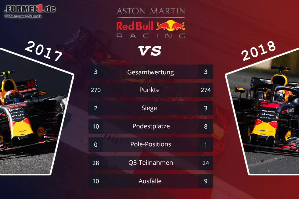 Foto zur News: Red Bull