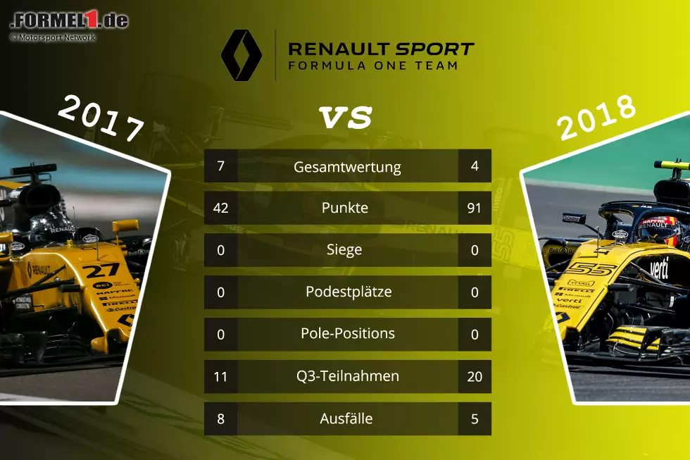 Foto zur News: Renault