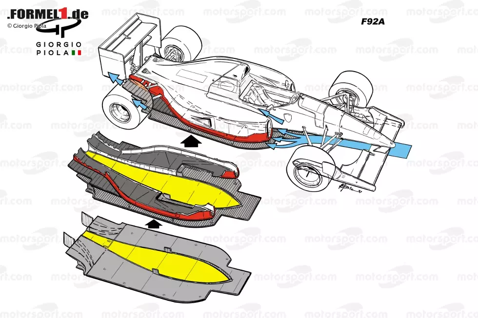 Foto zur News: Der F92A aus der Saison 1992 ist mit einem doppelten Unterboden ausgestattet. Eine zweite Plattform ist gut 15 Zentimeter über dem eigentlichen Unterboden angebracht, was den Luftstrom hin zum Heck (blaue Pfeile) optimiert.