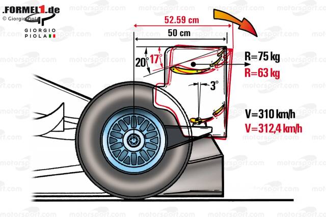 Foto zur News: Flexible Bauteile sind in der Formel 1 schwierig zu überwachen. Denn es liegt in der Natur der Teile, dass sie sich unter Belastung verbiegen - sonst würden sie brechen. Daher kann es von der FIA keine Null-Toleranz-Politik geben. Das führt in der Geschichte der Formel 1 aber zu einigen Kämpfen zwischen Teams und Regelhütern.
