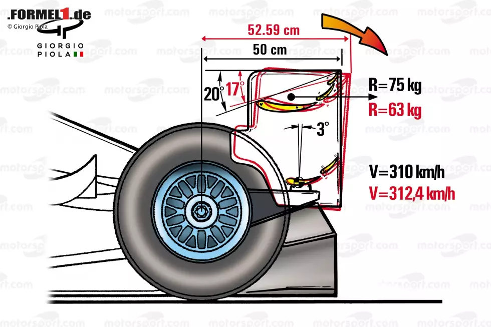 Foto zur News: Flexible Bauteile sind in der Formel 1 schwierig zu überwachen. Denn es liegt in der Natur der Teile, dass sie sich unter Belastung verbiegen - sonst würden sie brechen. Daher kann es von der FIA keine Null-Toleranz-Politik geben. Das führt in der Geschichte der Formel 1 aber zu einigen Kämpfen zwischen Teams und Regelhütern.