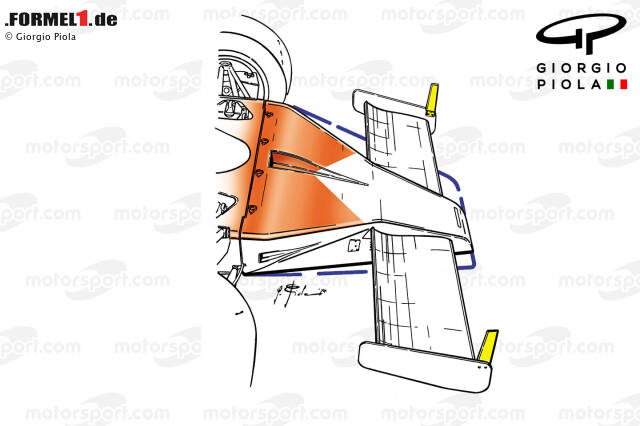 1974: In order to generate more downforce at the front, McLaren introduces at Monaco a new, noticeably more defined nose.  The blue lines show the actual size of the nose.  Because the nose is narrower, you can enlarge the wing elements.  Elements highlighted in yellow provide the driver with a visual indication of where the wing ends.