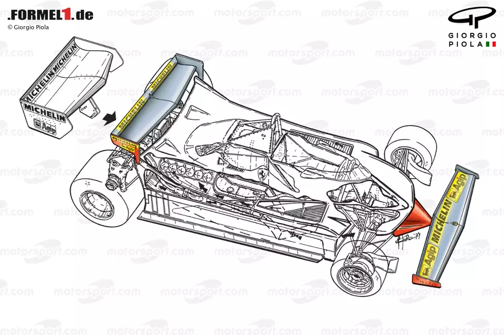 Foto zur News: 1979: Ferrari kommt mit einem speziellen Front- und Heckflügel nach Monaco. Beide sollen in langsamen Kurven effektiver mit dem Chassis zusammenarbeiten und den Abtrieb und die Agilität verbessern.