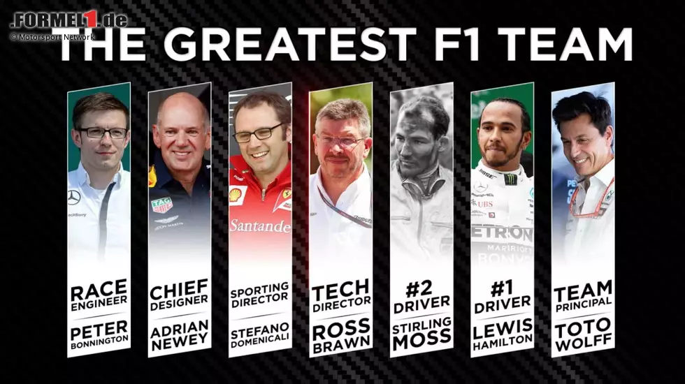 Und so sieht es aus, das ultimative Formel-1-Team, gewählt von 18 Formel-1-Experten von Motorsport Network! Foto zur News: Und so sieht es aus, das ultimative Formel-1-Team, gewählt von 18 Formel-1-Experten von Motorsport Network!
