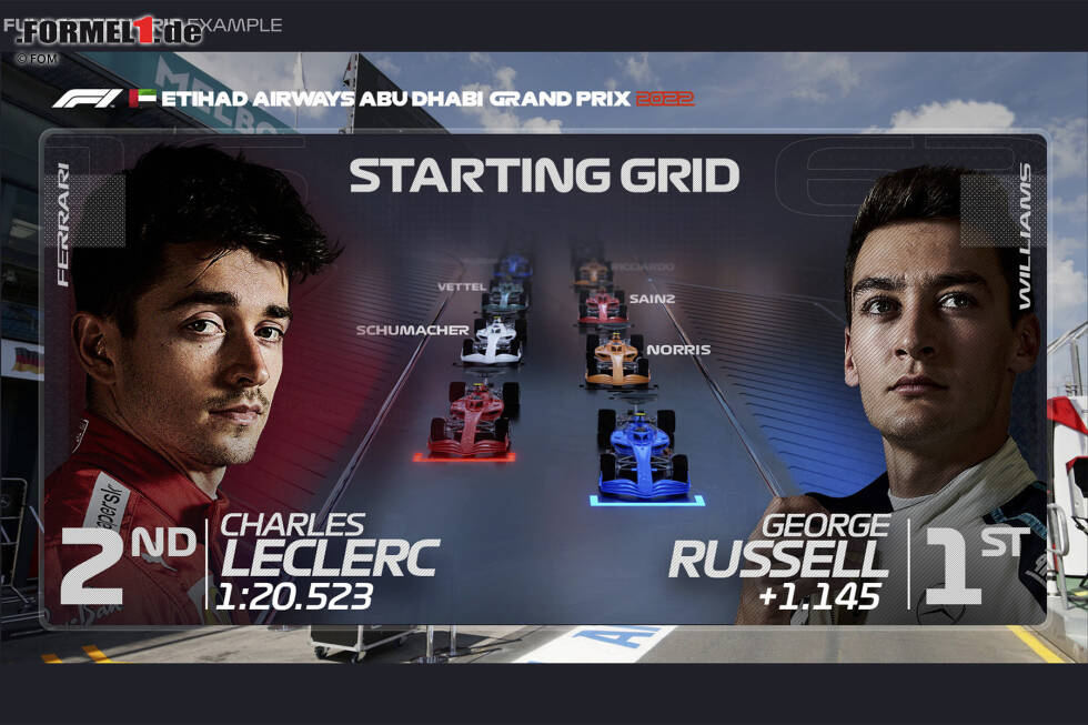 Foto zur News: Neue Saison, neue TV-Grafiken für die Formel 1! Hier zeigen wir eine Vorschau auf die Fernseh-Einblendungen im Jahr 2022! Und den Anfang macht die Präsentation der Startaufstellung im neuen Look.