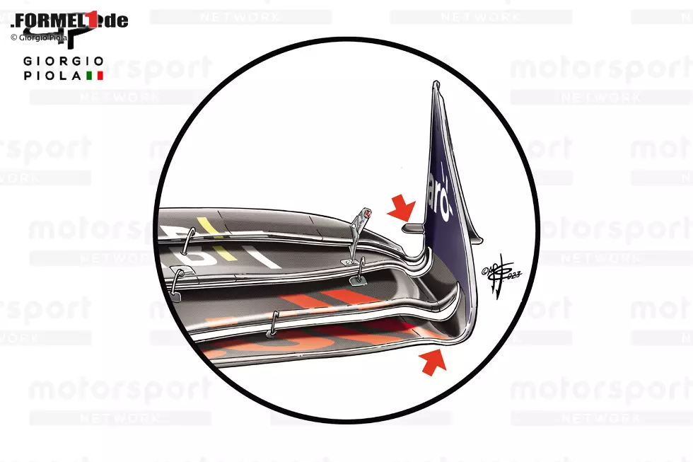 Erstaunlich wenig gemacht hat das Team dagegen beim Frontflügel des RB19. Hier hat sich Red Bull an einem 2023er-Trend orientiert und ein kleines Winglet hinten an der Endplatte angebracht (hinterer Pfeil). Das lenkt den Luftstrom noch besser nach hinten ab. Foto zur News: Erstaunlich wenig gemacht hat das Team dagegen beim Frontflügel des RB19. Hier hat sich Red Bull an einem 2023er-Trend orientiert und ein kleines Winglet hinten an der Endplatte angebracht (hinterer Pfeil). Das lenkt den Luftstrom noch besser nach hinten ab.