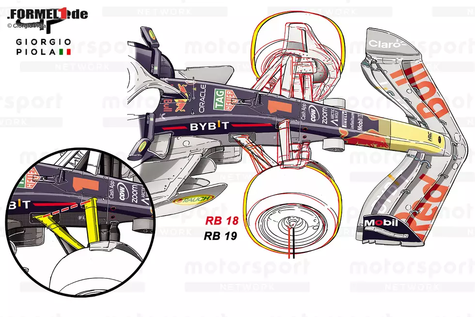 Foto zur News: Fangen wir vorne an bei der Vorderachse: Sie liegt beim RB19 etwas weiter vorne als beim RB18, was einen Einfluss auf den Luftstrom hinter dem Frontflügel hat. Auch interessant: der Winkel, in dem die oberen Querlenker angebracht sind. Das dürfte für bessere Stabilität sorgen.