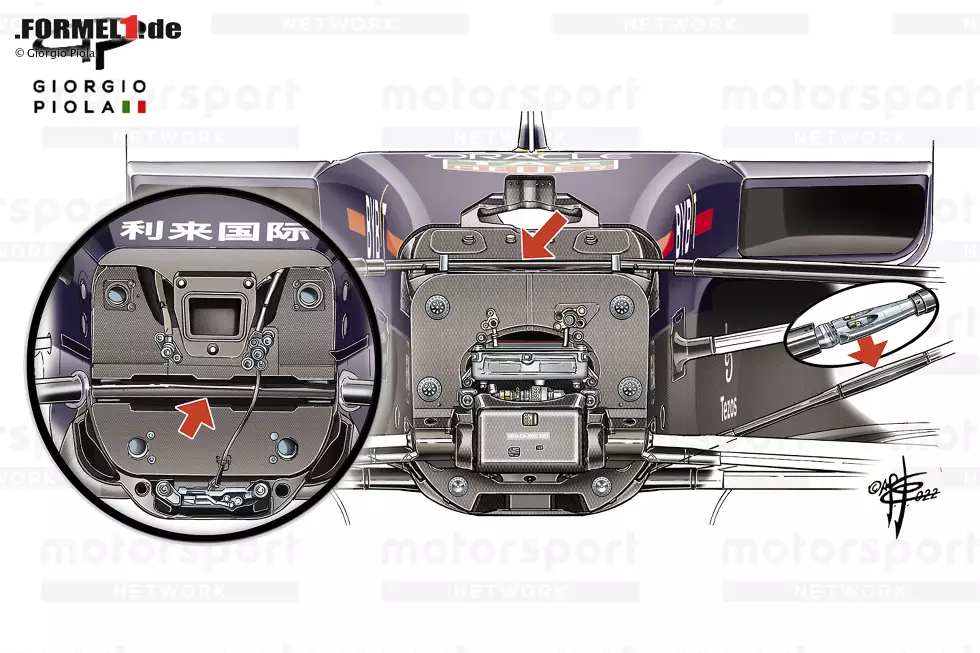 Foto zur News: Der RB18 verfügte über eine Pullrod-Vorderradaufhängung (Einstellpunkt, rechter Kreis, roter Pfeil), behielt aber die Querlenkeranordnung der Vorgänger über die gesamte Breite bei, wenn auch umgekehrt (links im Bild).