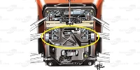 Foto zur News: Formel-1-Technik: Ferrari-PAS auf den Spuren von Mercedes-DAS