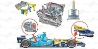Foto zur News: Verbotene Formel-1-Ideen: Renaults Schwingungstilger der 2000er