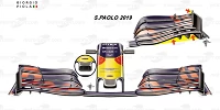 Foto zur News: F1-Technik: Was uns die Frontflügel-Designs 2020 über die Teams sagen
