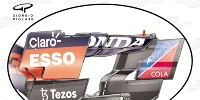 Foto zur News: Formel-1-Technik: So beeinflusste das Wetter in Spa die Wahl der Flügel