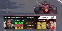 Foto zur News: Mercedes-Ingenieur: Warum Formel-1-Teams mehr Daten preisgeben sollten