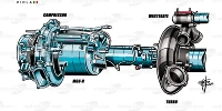 Foto zur News: Formel-1-Technik 2022: Welche Rolle spielt das Ende der Motorenentwicklung?