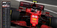 Foto zur News: &quot;Mutiger, moderner, jugendlicher&quot;: Formel 1 erklärt neue TV-Grafiken 2022