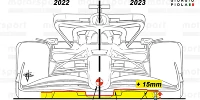 Foto zur News: Was sind die neuen Formel-1-Regeln und warum ändern sie sich immer?