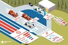 F1-GP von Frankreich: Auf einer der schnellsten